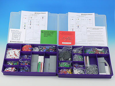 Large class molecular modelling set